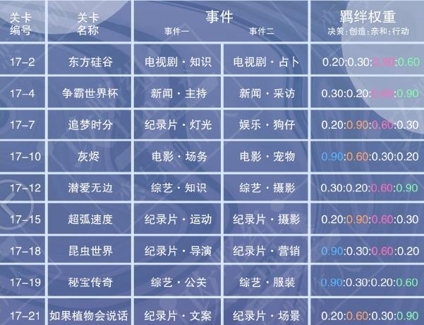 ����������ʮ���¹��� ʮ���¾�Ӣ����ͨ����ͨ�ؼ���[��ͼ]