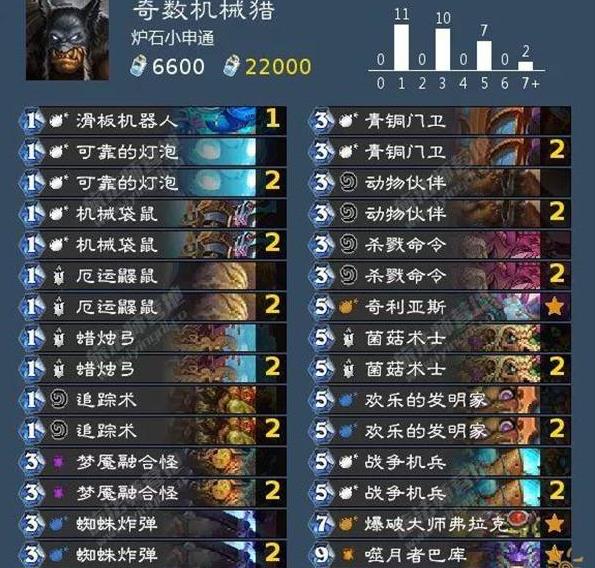 ¯ʯ��˵����ƻ�������� ����ƻ���ְҵ�����Ϸ�[��ͼ]ͼƬ1