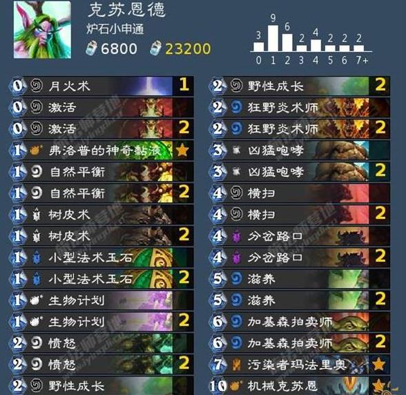 ¯ʯ��˵����ƻ�������� ����ƻ���ְҵ�����Ϸ�[��ͼ]ͼƬ4