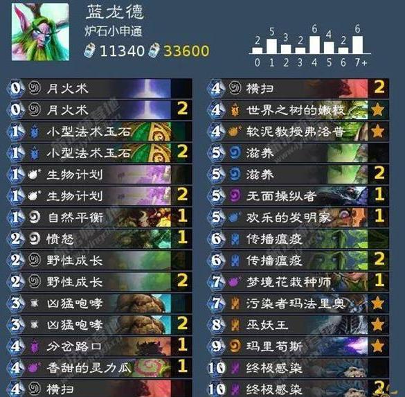 ¯ʯ��˵����ƻ�������� ����ƻ���ְҵ�����Ϸ�[��ͼ]ͼƬ6