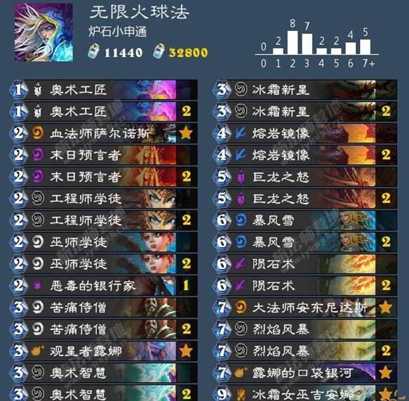 ¯ʯ��˵����ƻ�������� ����ƻ���ְҵ�����Ϸ�[��ͼ]ͼƬ8