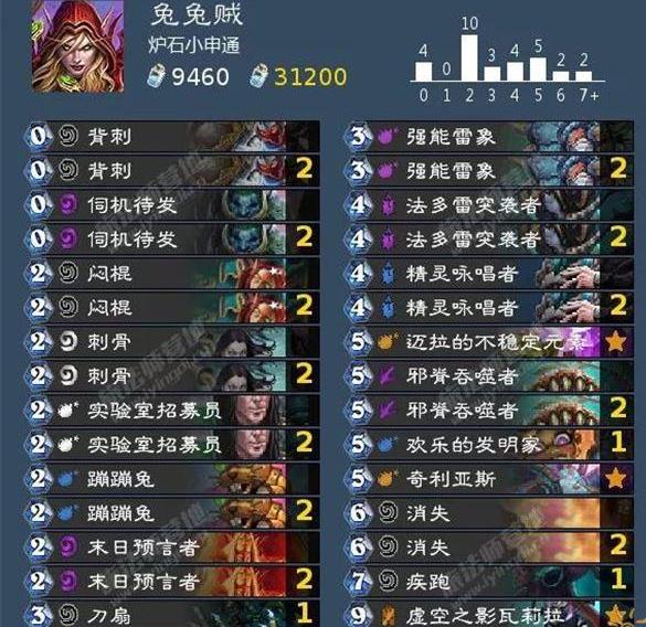 ¯ʯ��˵����ƻ�������� ����ƻ���ְҵ�����Ϸ�[��ͼ]ͼƬ12