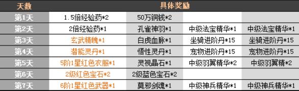 ʥ�����λ����Щ�� ʥ�����λ����[��ͼ]ͼƬ1