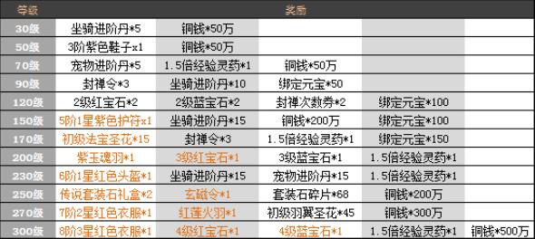 ʥ�����λ����Щ�� ʥ�����λ����[��ͼ]ͼƬ2