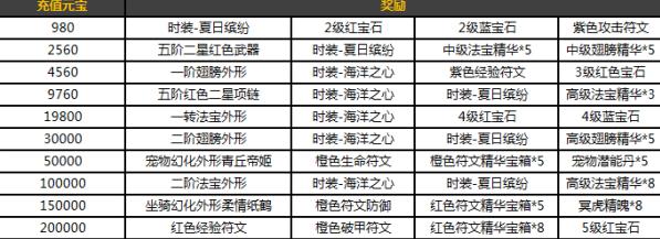 ʥ�����λ����Щ�� ʥ�����λ����[��ͼ]ͼƬ7