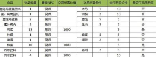 ����˹������ʦ����Ʒ�һ� npc��ʦ��Ʒ�һ���[ͼ]ͼƬ1