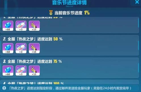 ����3��ҹ֮�ν�����ȫ ��ҹ֮�����ֽڽ�������[��ͼ]