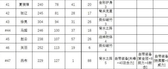 ��ս�����������ȫ �佫�������ݻ��ܷ���[��ͼ]ͼƬ1