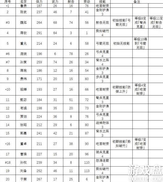 ��ս�����������ȫ �佫�������ݻ��ܷ���[��ͼ]ͼƬ2