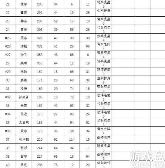 ��ս�����������ȫ �佫�������ݻ��ܷ���[��ͼ]ͼƬ3