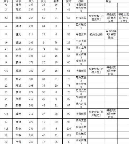 ��ս�����������ȫ �佫�������ݻ��ܷ���[��ͼ]