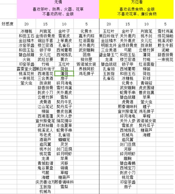 ������ˮ�������� �øж������������[��ͼ]