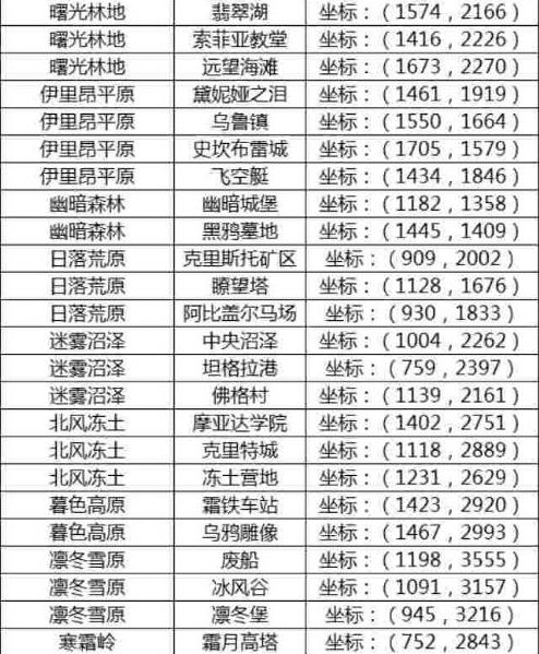 ����֮��3d�羰���� �羰����ص��ȫ[��ͼ]