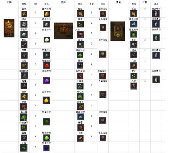 Ĺ�����������䷽��ȫ ȫ�����䷽�������ܽ���[��ͼ]