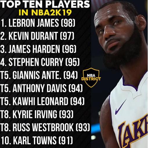 MyNBA2K19����ֵ��ȫ ��Ա����ֵ���ܽ���[ͼ]