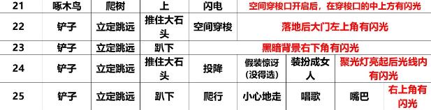 ���ɶ�Ѱ�����˱����ȫ ȫ�����÷�������[��ͼ]ͼƬ2