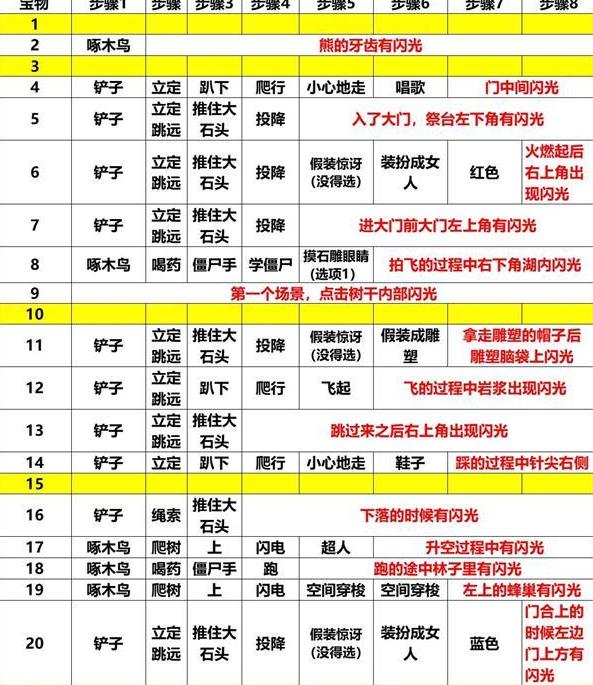 ���ɶ�Ѱ�����˱����ȫ ȫ�����÷�������[��ͼ]