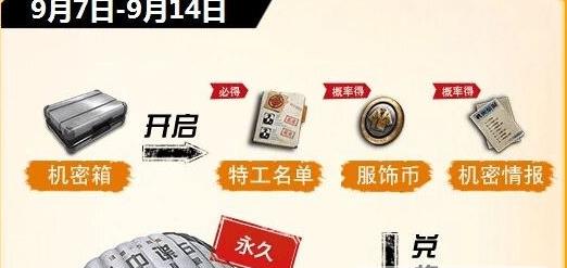 ���������̼�ս�����ܱ�����ô��� ���ܱ��佱������Щ��[ͼ]