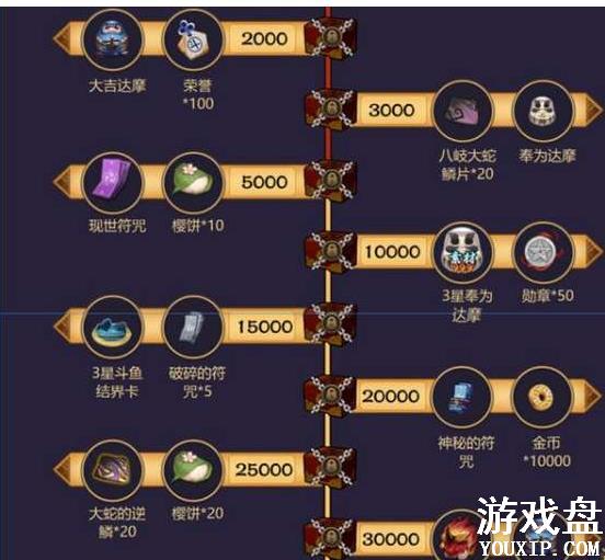 ����ʦһ�ͬ�Ļ������ʲô��һ�ͬ�Ļ�������[��ͼ]ͼƬ2