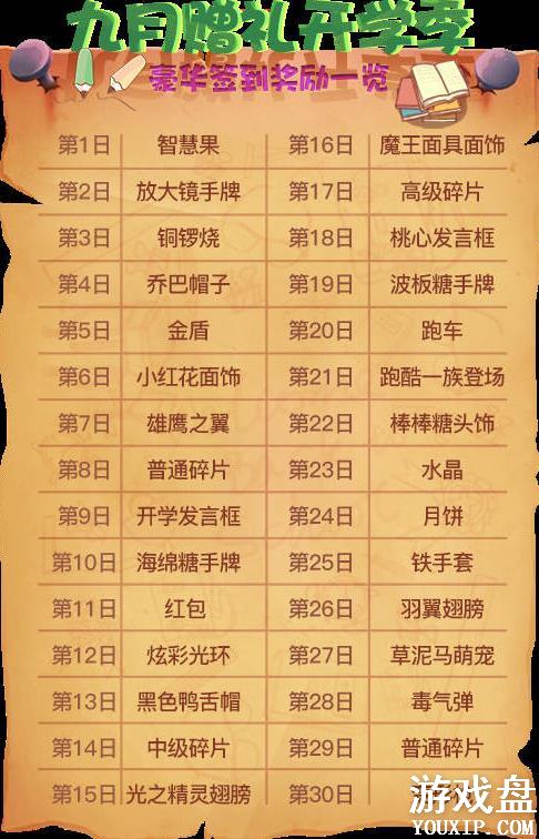 ����ѧԺ����9�¸�����ʲô������ǩ���������[ͼ]ͼƬ1