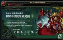 ħ������8.0�µ϶���ͨģʽ��ô�� ħ������8.0�µ϶���ͨģʽͨ�ؼ��ɹ���