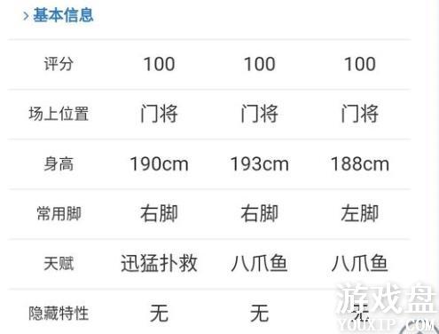 FIFA��������tots�Ž��ĸ��ã�tots��Ž�ѡ���Ƽ�[��ͼ]ͼƬ2