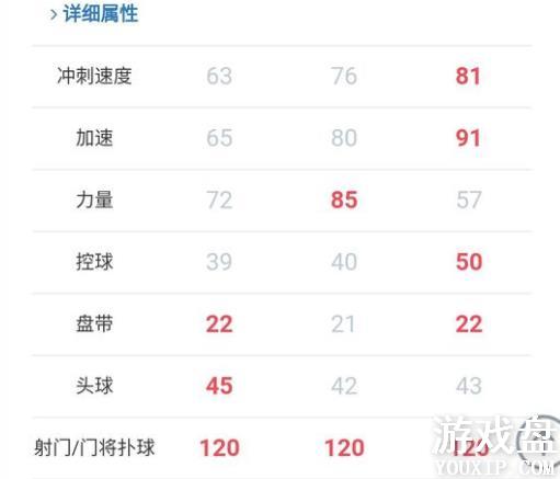 FIFA��������tots�Ž��ĸ��ã�tots��Ž�ѡ���Ƽ�[��ͼ]ͼƬ4