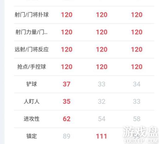 FIFA��������tots�Ž��ĸ��ã�tots��Ž�ѡ���Ƽ�[��ͼ]ͼƬ5