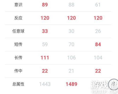 FIFA��������tots�Ž��ĸ��ã�tots��Ž�ѡ���Ƽ�[��ͼ]ͼƬ6