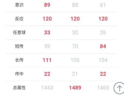 FIFA��������tots�Ž��ĸ��ã�tots��Ž�ѡ���Ƽ�[��ͼ]