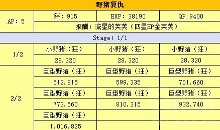 FGOӾװ���̸��ѱ����� Ӿװ����2018���ѱ��򷨼���[��ͼ]