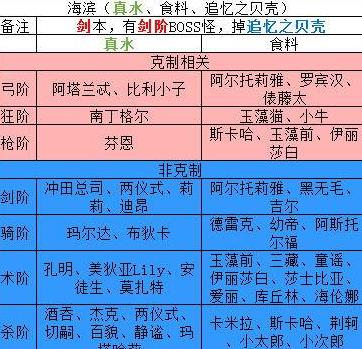 FGO���յ����ջ��临�̵����ȫ 2018���ջ��临�̵������[��ͼ]ͼƬ1