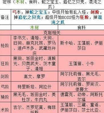 FGO���յ����ջ��临�̵����ȫ 2018���ջ��临�̵������[��ͼ]ͼƬ2