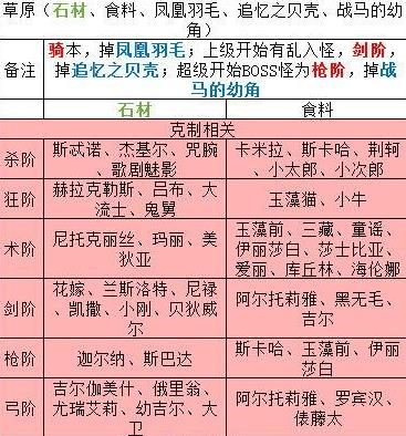 FGO���յ����ջ��临�̵����ȫ 2018���ջ��临�̵������[��ͼ]ͼƬ3