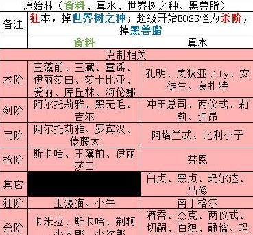 FGO���յ����ջ��临�̵����ȫ 2018���ջ��临�̵������[��ͼ]ͼƬ5