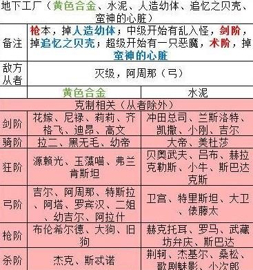 FGO���յ����ջ��临�̵����ȫ 2018���ջ��临�̵������[��ͼ]ͼƬ9