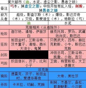 FGO���յ����ջ��临�̵����ȫ 2018���ջ��临�̵������[��ͼ]ͼƬ11