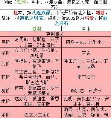 FGO���յ����ջ��临�̵����ȫ 2018���ջ��临�̵������[��ͼ]