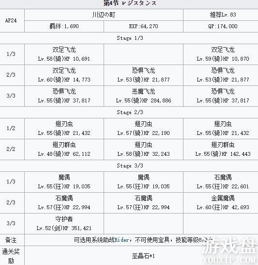 fgo�Ÿ�̩���ô�ȫ �Ÿ�̩�ؿ��з����ý�������[��ͼ]ͼƬ25