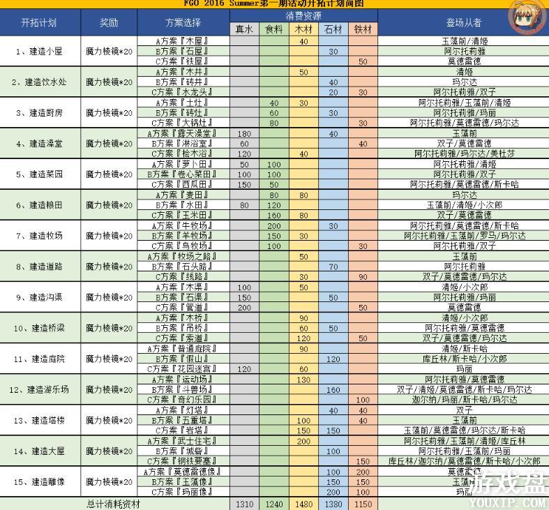 fgoӾװ���������� 2018Ӿװ�����������̻���[��ͼ]ͼƬ1