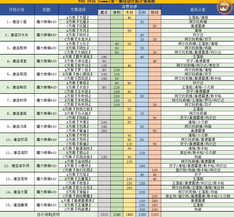 fgoӾװ���������� 2018Ӿװ�����������̻���[��ͼ]