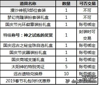 dnf������2018��ʲô��dnf������2018����һ��