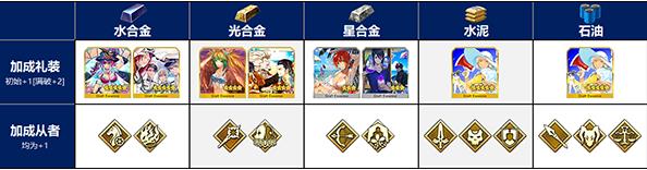 FGOӾװ���̶���ˮ�Ͻ�����ˢ��ˮ�Ͻ��÷������[��ͼ]ͼƬ1