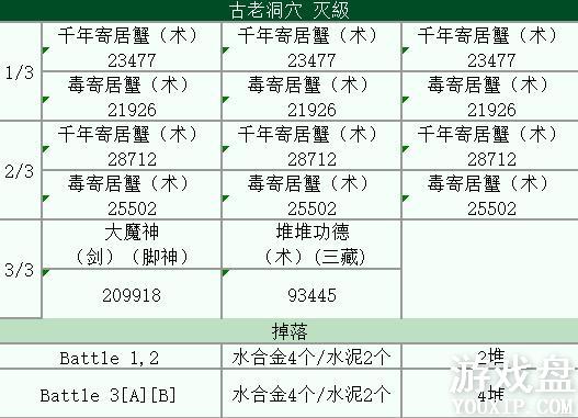 FGOӾװ���̶���ˮ�Ͻ�����ˢ��ˮ�Ͻ��÷������[��ͼ]ͼƬ2