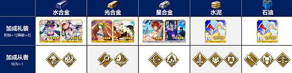 FGOӾװ���̶��ڹ�Ͻ���ˢ���� ��Ͻ����ص�[��ͼ]ͼƬ1