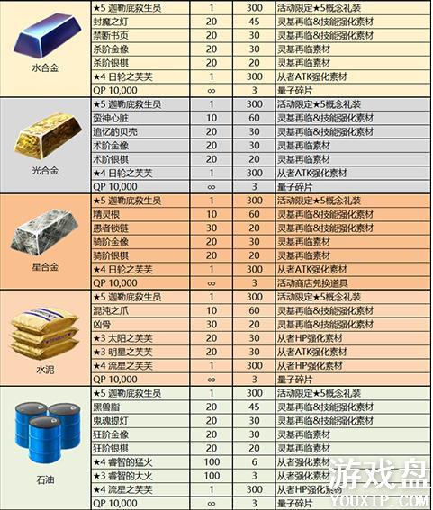 FGOӾװ���̶����̵�һ��� Ӿװ���̶����̵�һ�����[��ͼ]ͼƬ1