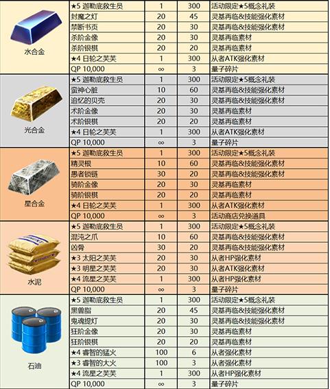 FGOӾװ���̶����̵�һ��� Ӿװ���̶����̵�һ�����[��ͼ]