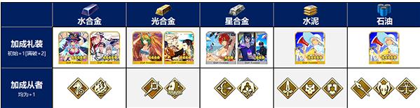 FGOӾװ���̶��ڹ��Դ�ȫ Ӿװ���̶��ڹ������̻���[��ͼ]ͼƬ1