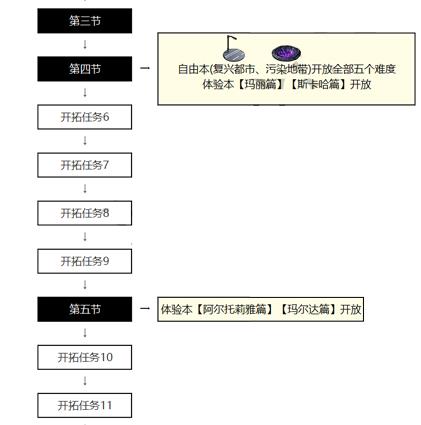 FGOӾװ���̶��ڹ��Դ�ȫ Ӿװ���̶��ڹ������̻���[��ͼ]ͼƬ4