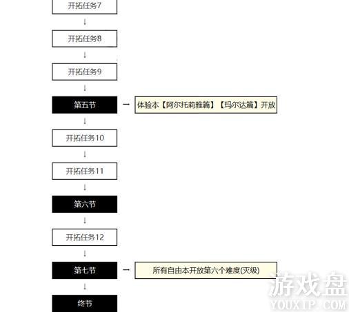 FGOӾװ���̶��ڹ��Դ�ȫ Ӿװ���̶��ڹ������̻���[��ͼ]ͼƬ5